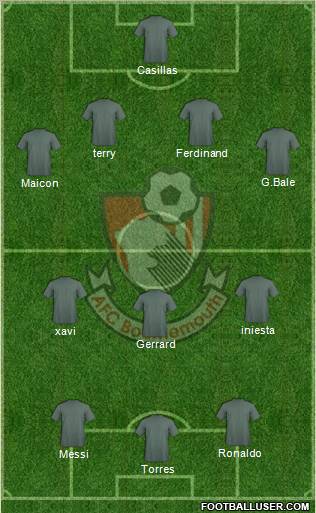 AFC Bournemouth Formation 2010