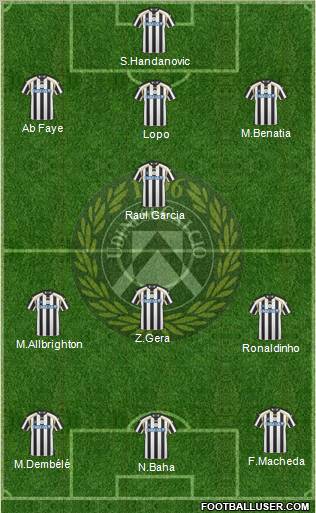 Udinese 3-4-3 football formation
