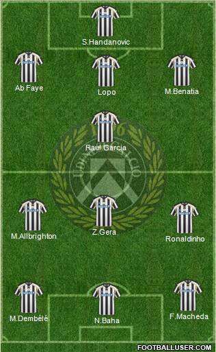 Udinese Formation 2010