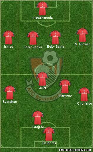 AFC Bournemouth Formation 2010