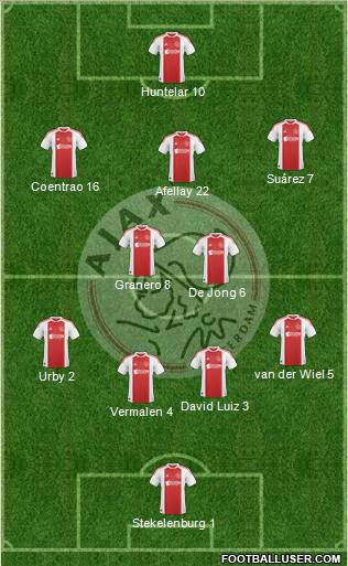 AFC Ajax Formation 2010