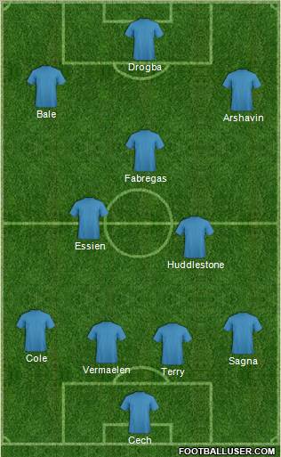 Dream Team Formation 2010