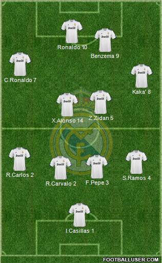 Real Madrid C.F. Formation 2010