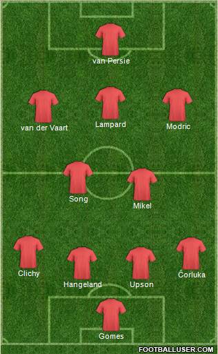 Dream Team Formation 2010