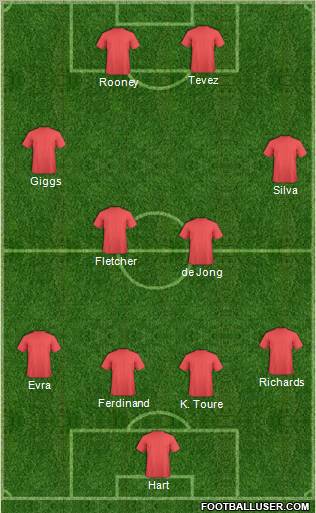 Dream Team Formation 2010