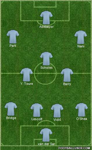 Dream Team Formation 2010