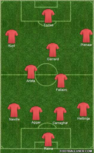 Dream Team Formation 2010