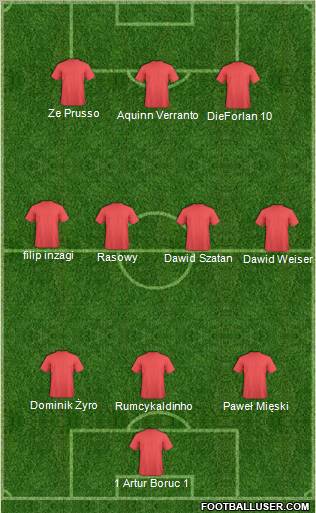 Dream Team Formation 2010