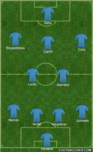 Dream Team Formation 2010