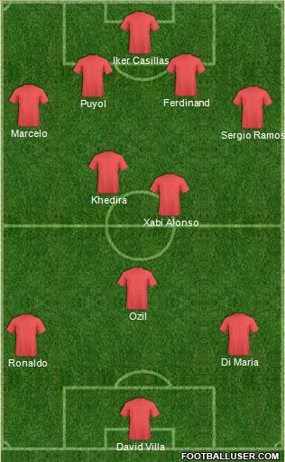 Fifa Team Formation 2010