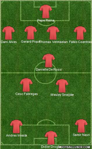 Dream Team Formation 2010