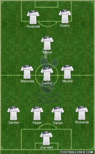 Tottenham Hotspur Formation 2010