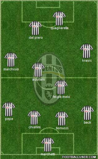 Juventus Formation 2010