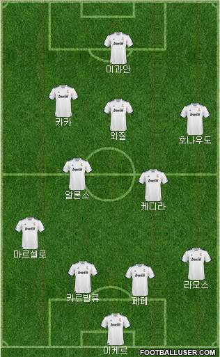 R. Madrid Castilla Formation 2010
