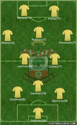 Southampton football formation