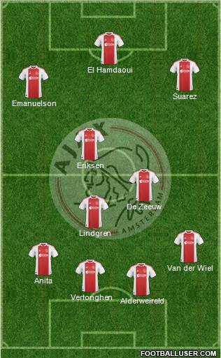 AFC Ajax Formation 2010