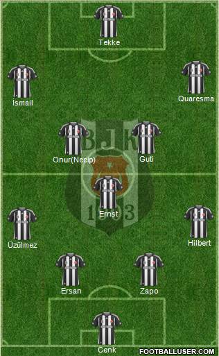 Besiktas JK Formation 2010