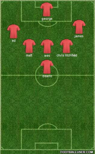 R. Madrid Castilla Formation 2010