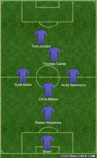 Champions League Team Formation 2010