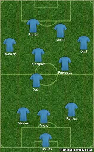 Dream Team Formation 2010