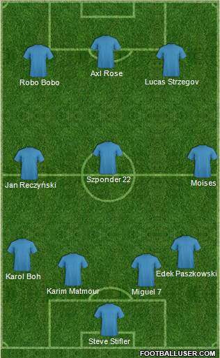 Dream Team Formation 2010
