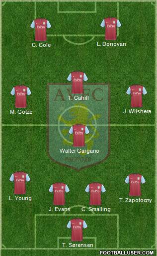 Aston Villa 4-4-2 football formation