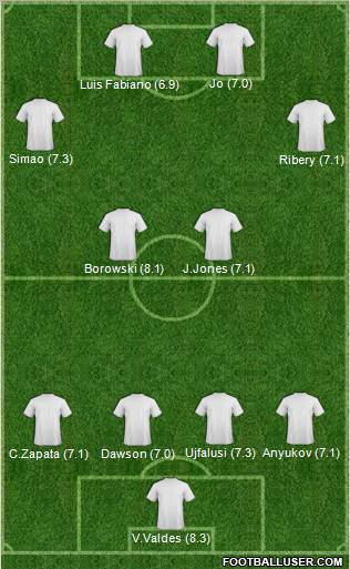 Fifa Team Formation 2010