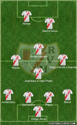 Rayo Vallecano de Madrid S.A.D. football formation