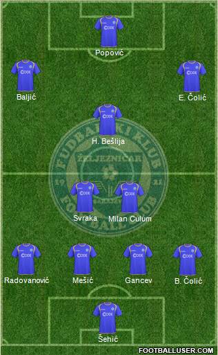 FK Zeljeznicar Sarajevo Formation 2010