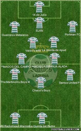 Club Deportivo Santos Laguna Formation 2010
