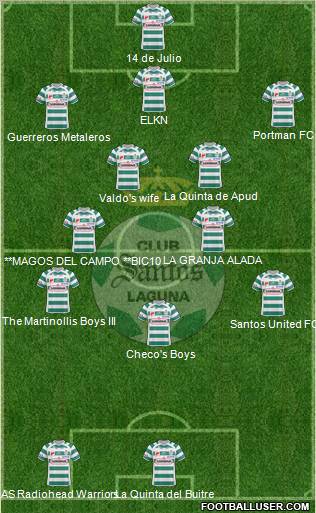 Club Deportivo Santos Laguna football formation