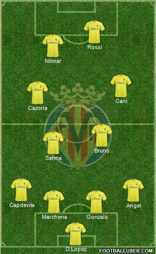 Villarreal C.F., S.A.D. Formation 2010