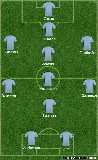 Dream Team Formation 2010