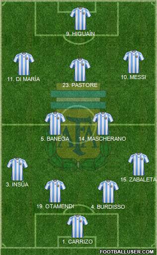 Argentina Formation 2010
