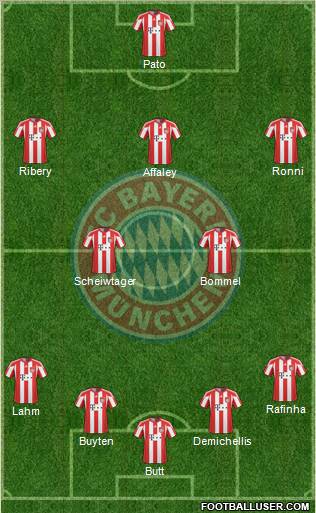 FC Bayern München Formation 2010
