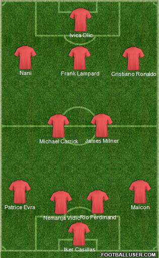 Dream Team Formation 2010