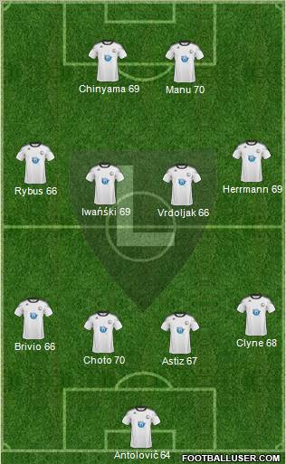 Legia Warszawa Formation 2010