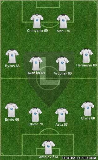 Legia Warszawa football formation