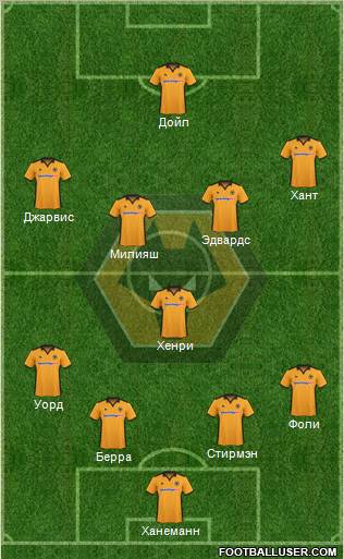 Wolverhampton Wanderers football formation