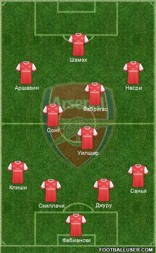 Arsenal Formation 2010