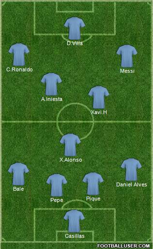Champions League Team Formation 2010