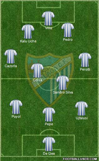 Málaga C.F., S.A.D. football formation