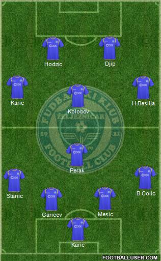 FK Zeljeznicar Sarajevo Formation 2010