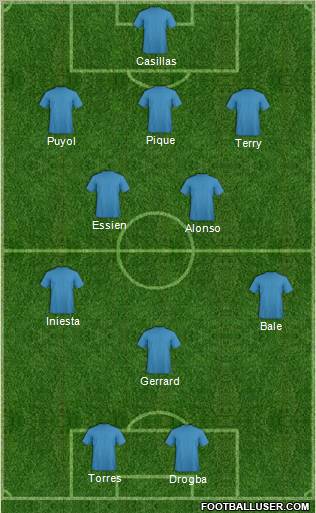 Dream Team Formation 2010