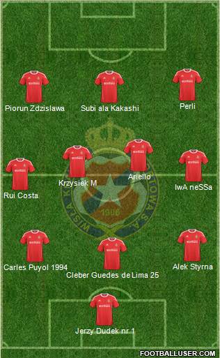 Wisla Krakow Formation 2010