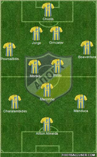 APOEL Nicosia Formation 2010