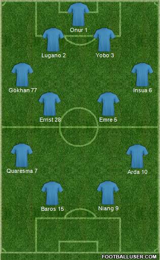 Dream Team Formation 2010