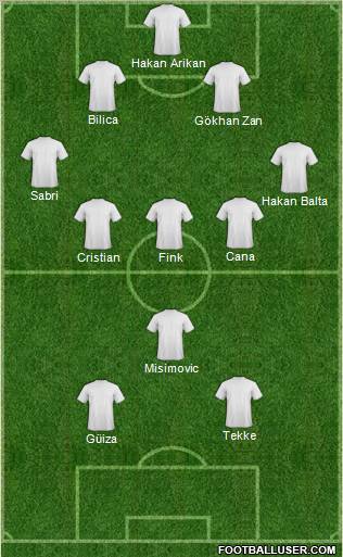 Dream Team Formation 2010