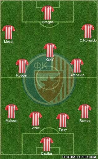 FC Red Star Belgrade 4-3-3 football formation