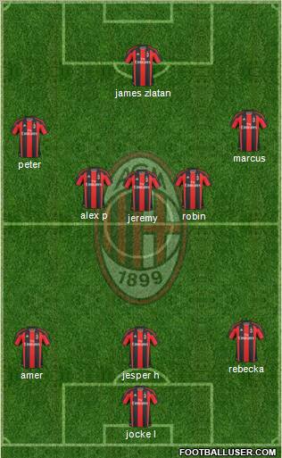 A.C. Milan Formation 2010